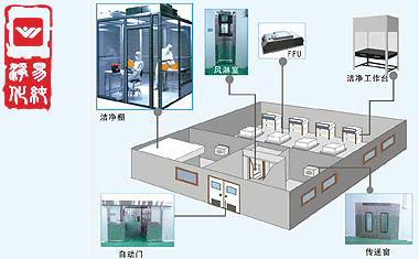 生物安全實驗室凈化工程空氣調節(jié)系統(tǒng).gif